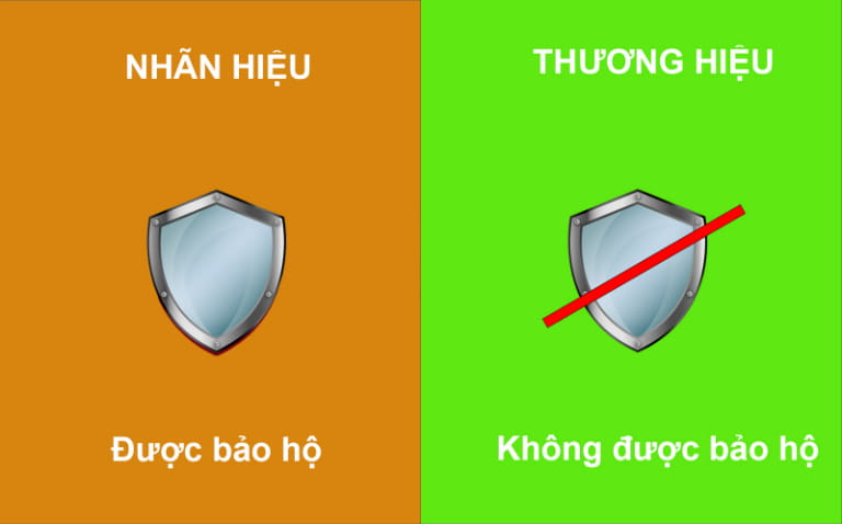 Điểm Phân Biệt Chính Giữa Nhãn Hiệu Và Thương Hiệu