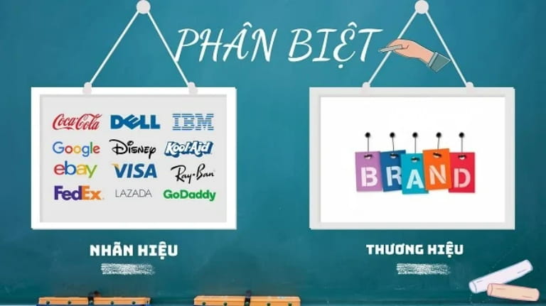 Nhãn Hiệu Và Thương Hiệu: Hướng Dẫn Pháp Lý, Chiến Lược Toàn Diện